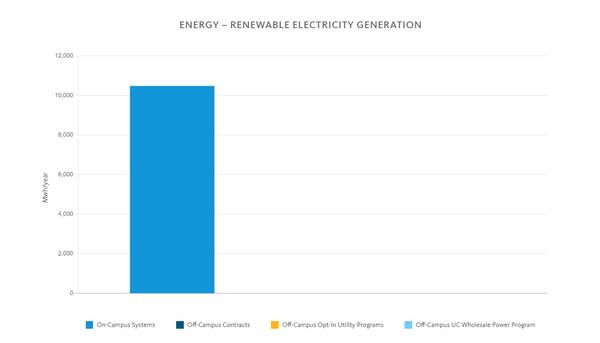 renewable energy graph