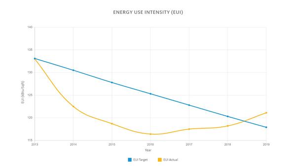 energy use graph